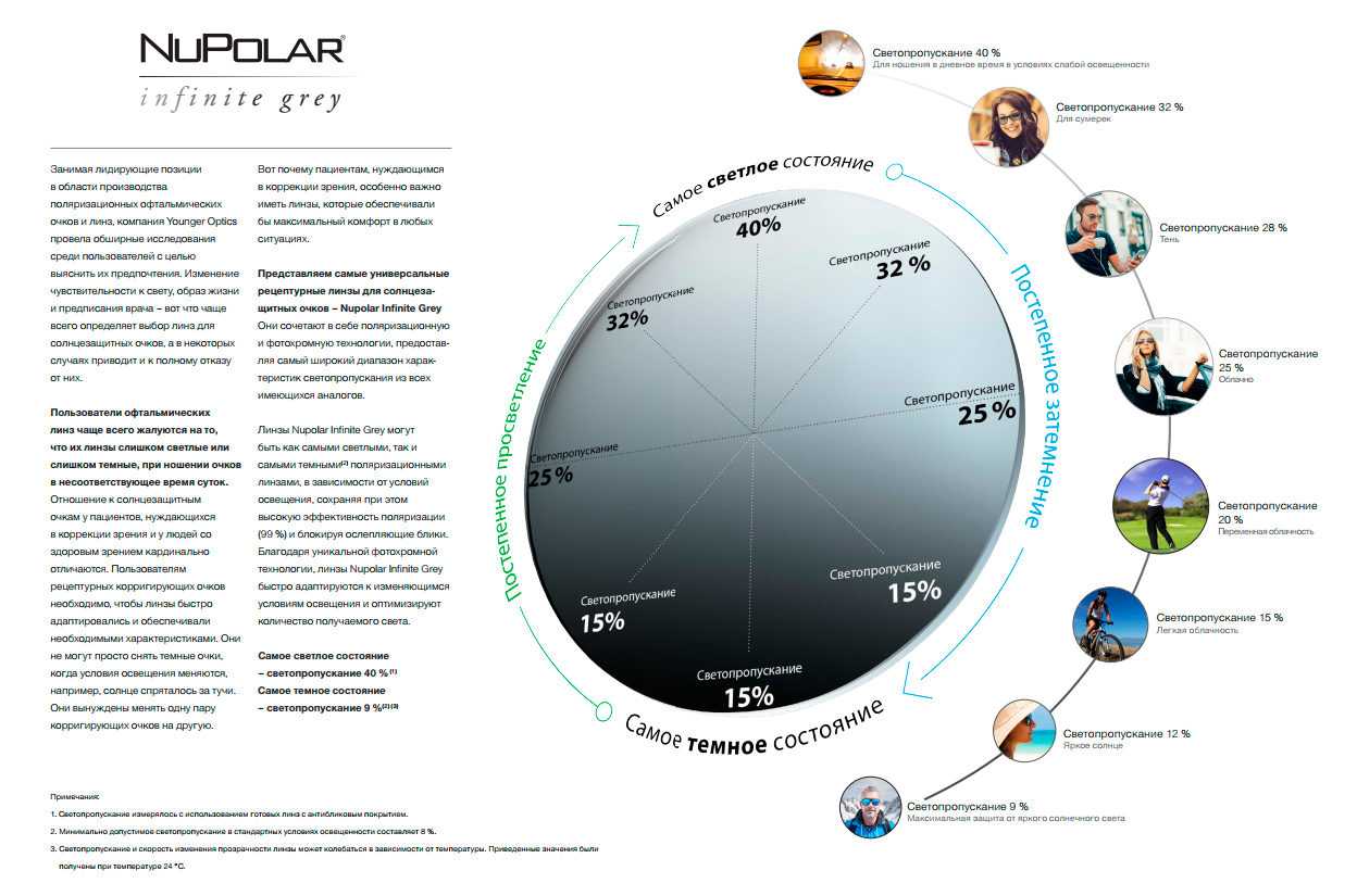 Nupolar® Infinite Grey™. Характеристики